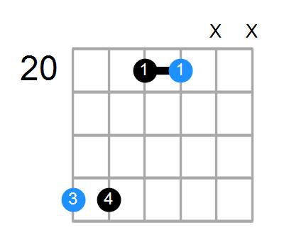 D#sus Chord